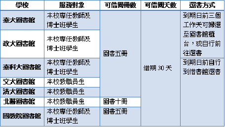 20141001一卡通行表格.png