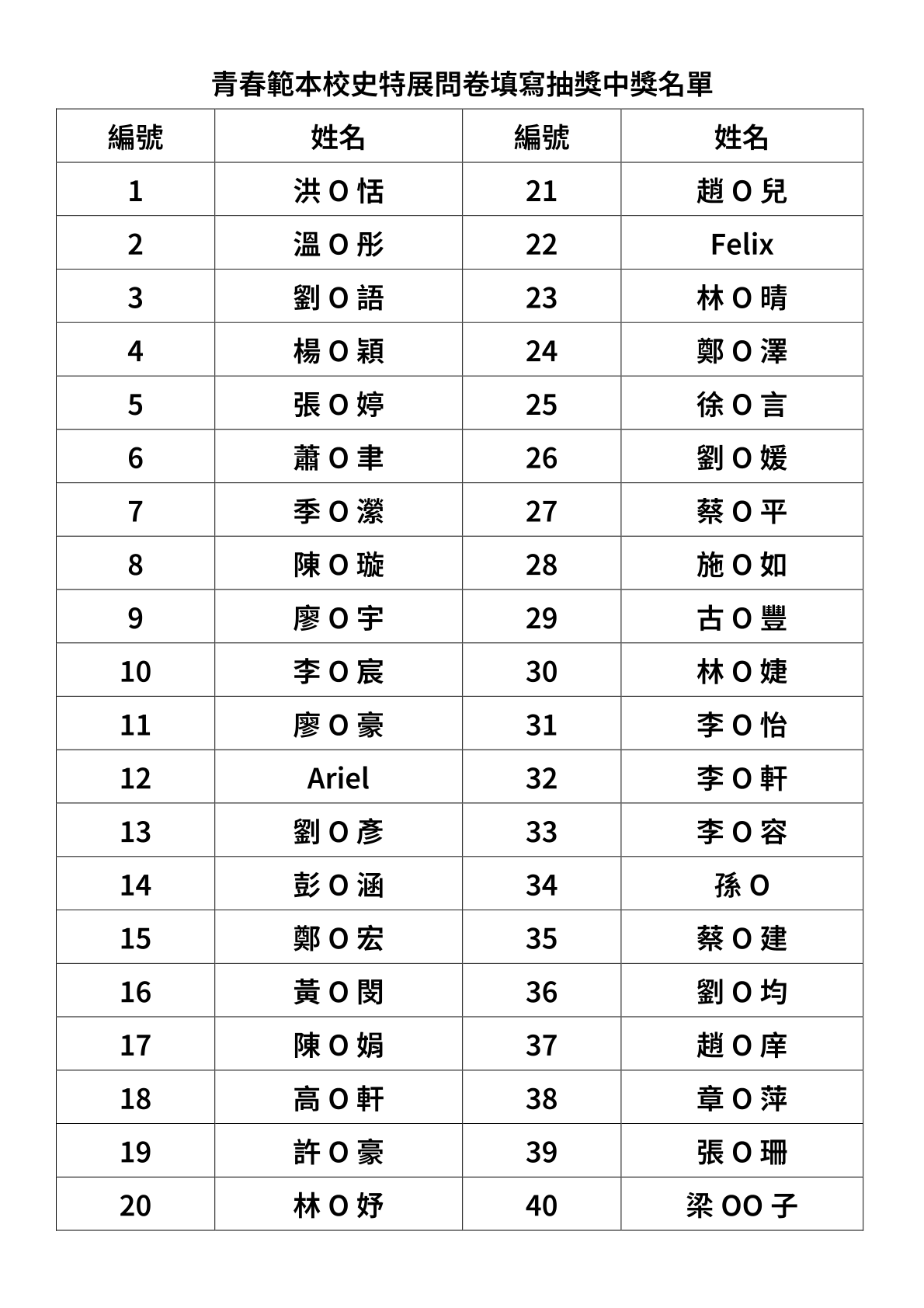 114年校史特展問卷得獎名單